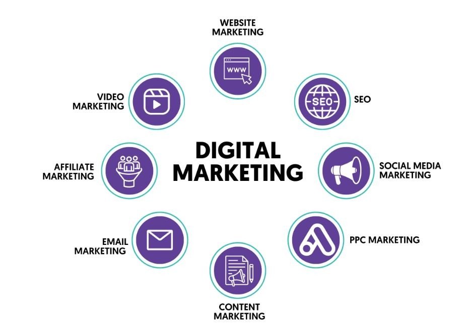 Digital Marketing Jobs