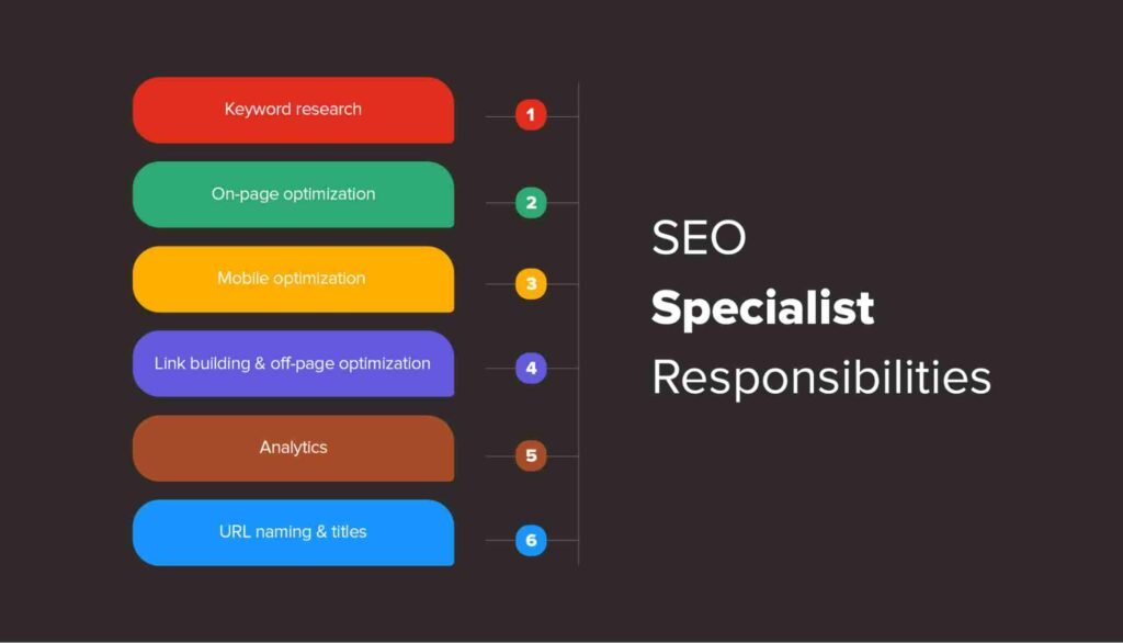 SEO Specialist Jobs